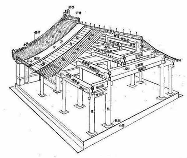 古建筑结构图