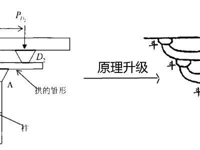 斗拱受力