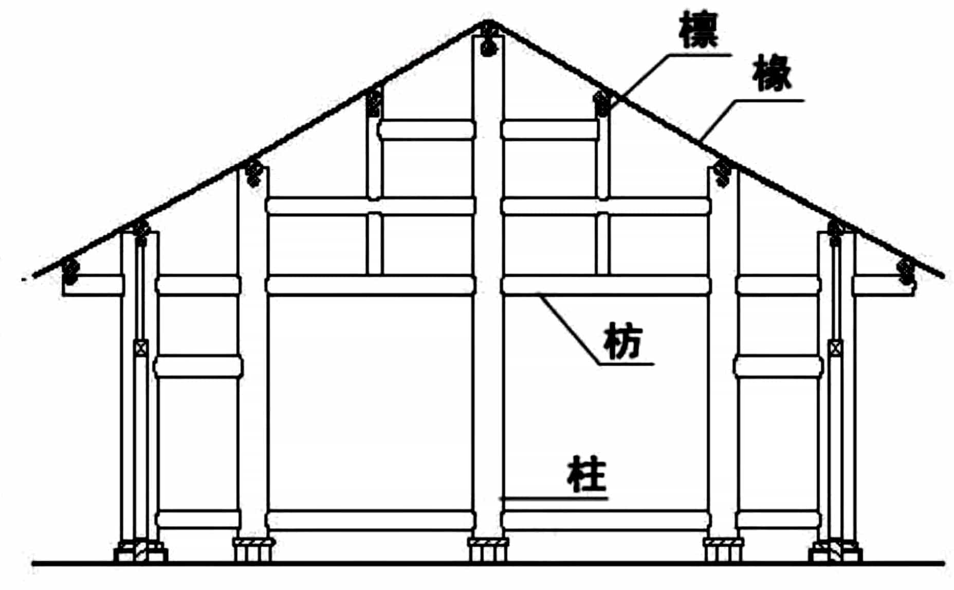 穿斗式木结构