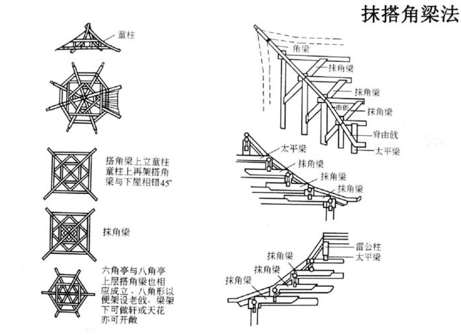 传统亭子常用结构