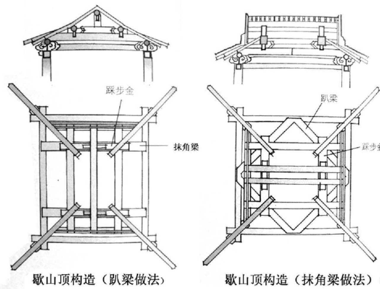 传统亭子常用结构