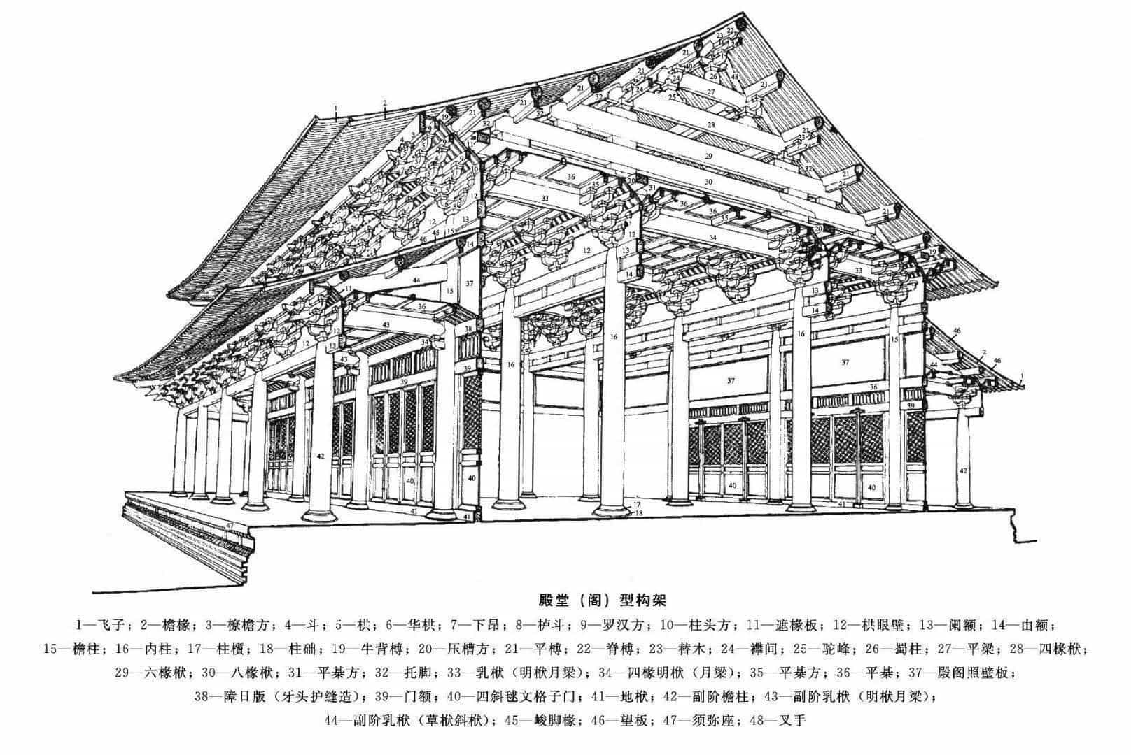 古代堂屋的结构图片图片