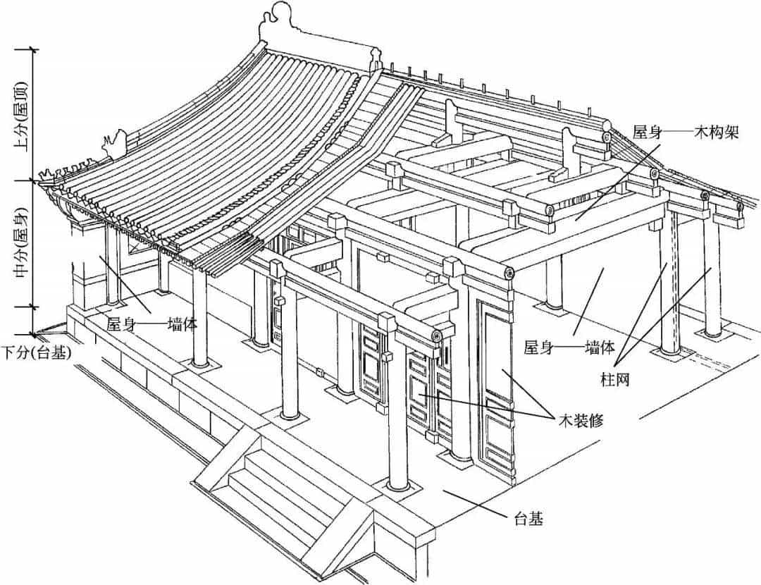 中国传统木屋构造图图片